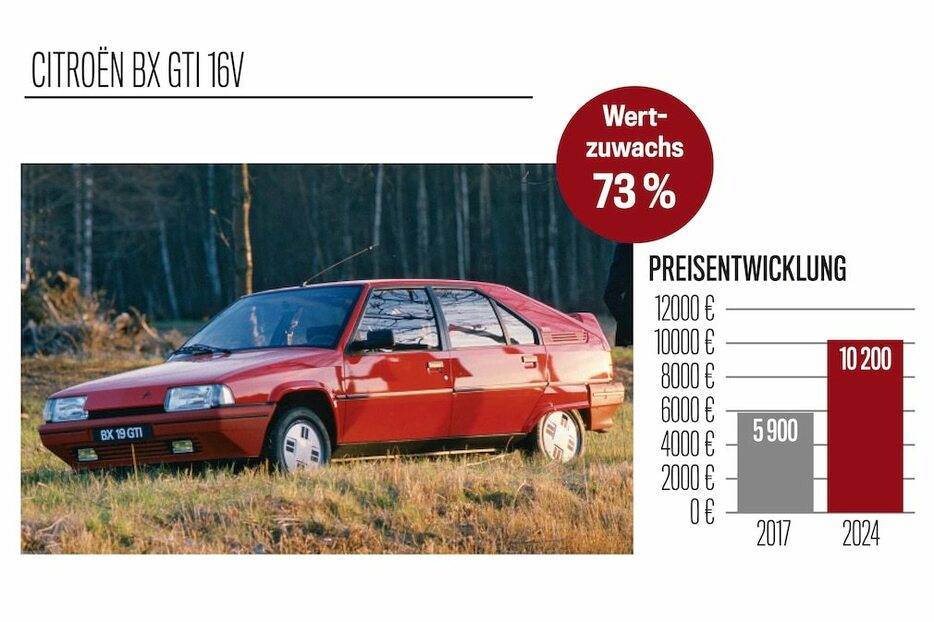 シトロエンBX GTI 16V（1989～1992）