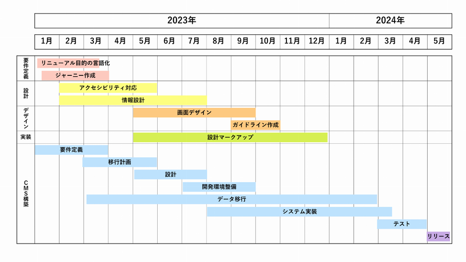 スケジュール