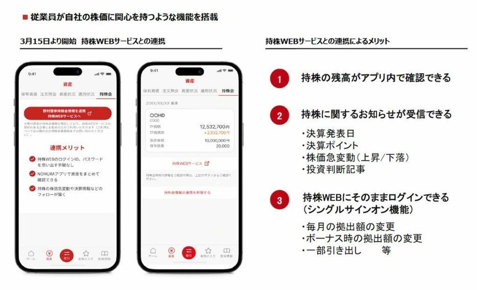 野村證券、資産運用アプリのダウンロード数が100万件突破──不動産セキュリティ・トークンの取り扱いは検討中