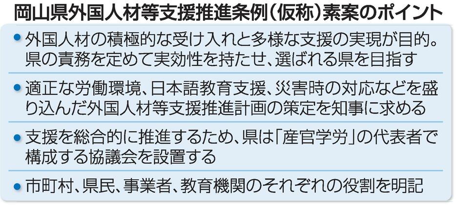 岡山県外国人材等支援推進条例（仮称）素案のポイント