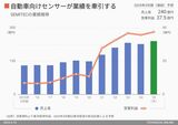 四季報オンライン