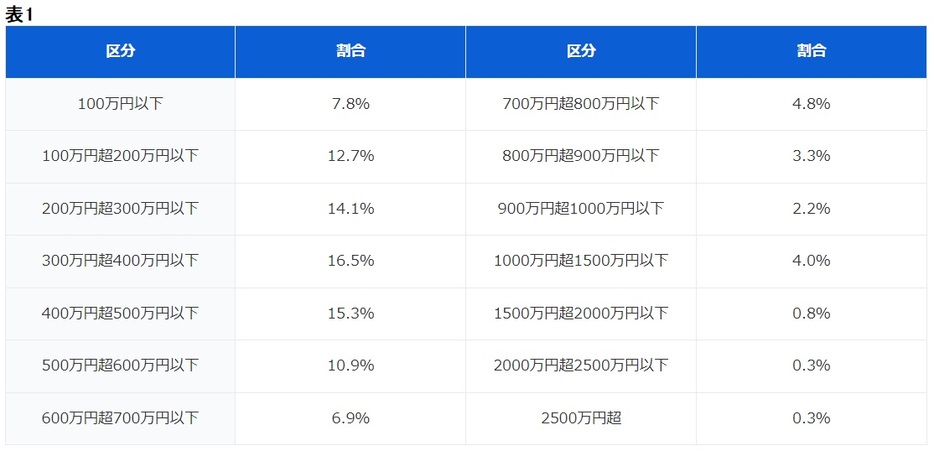 図表1