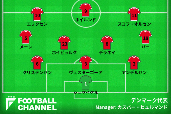 デンマーク代表の予想フォーメーション
