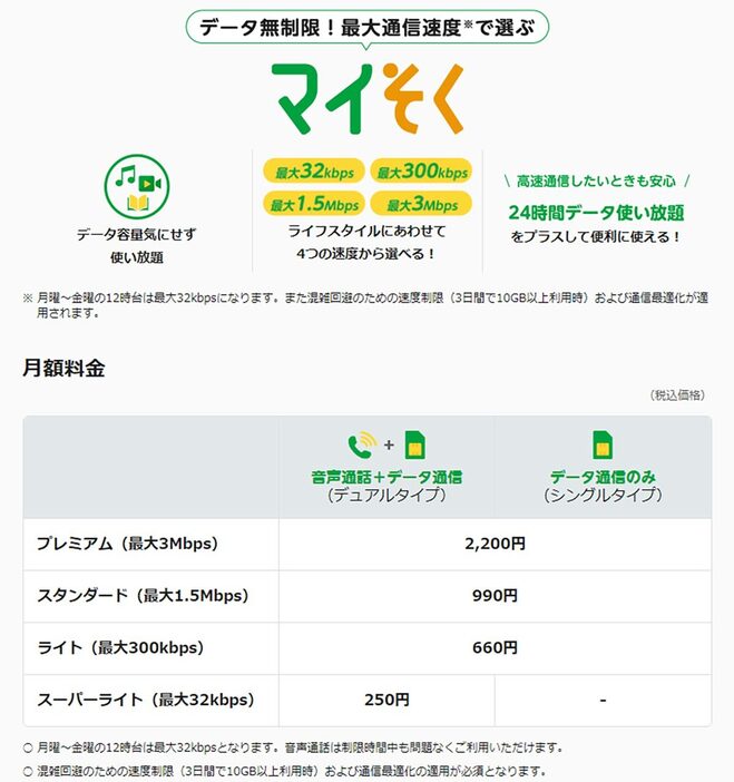 （画像はmineo公式サイトより引用）