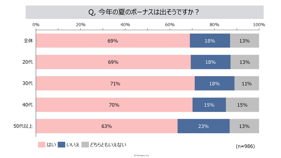 図