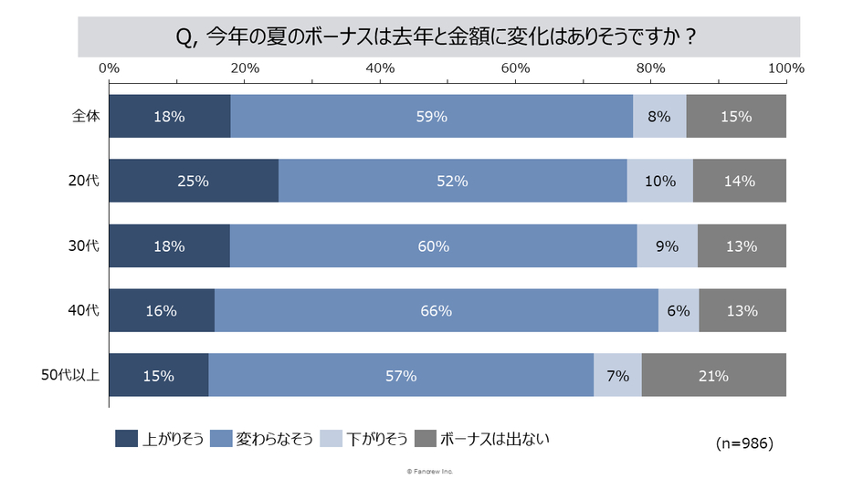 図