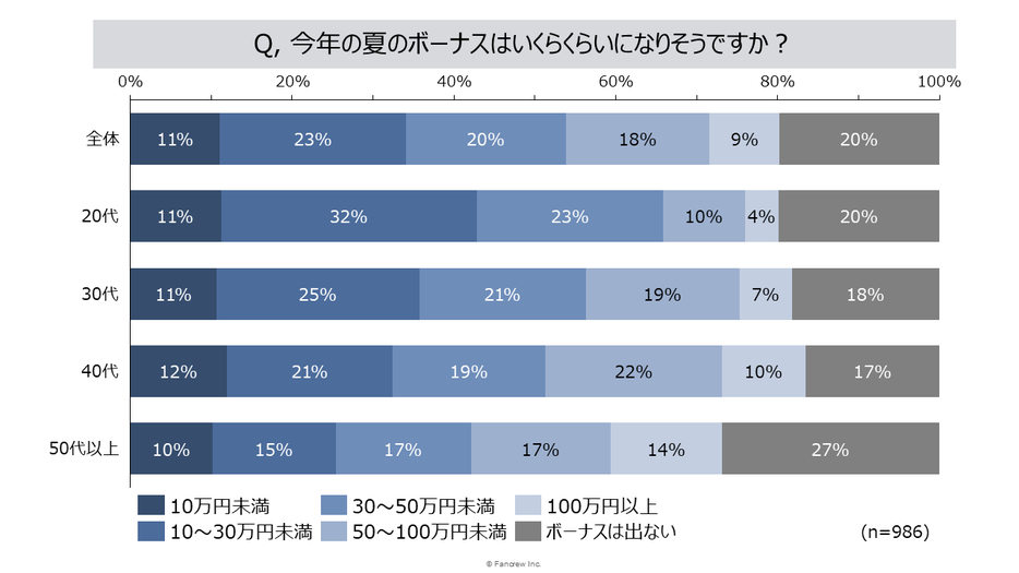 図