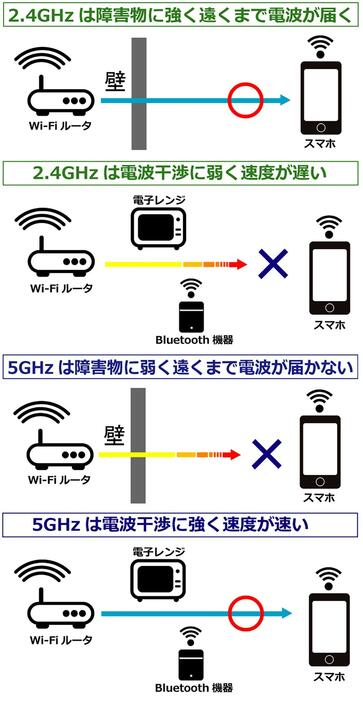 （図はオトナライフ編集部が独自に作成）