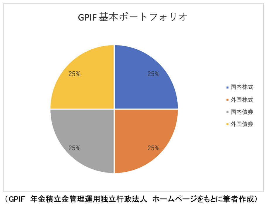 図表1