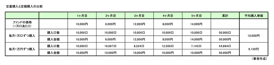 図表2