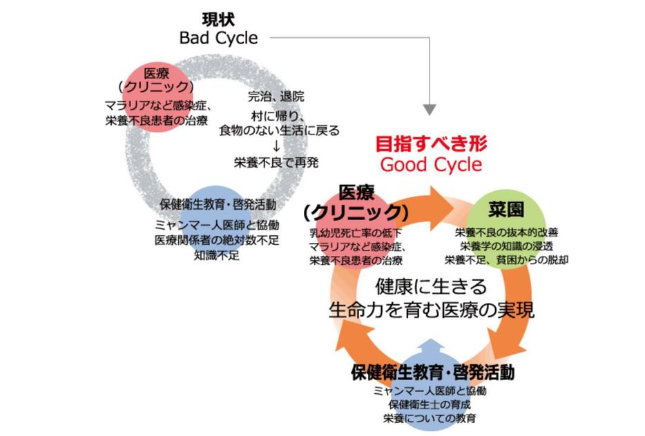 MFCGが描く、ミャンマーの未来像