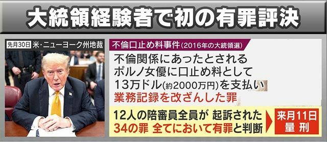 陪審員は34の罪全てに有罪と判断