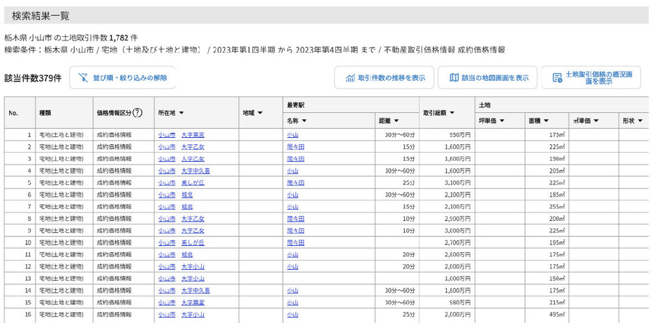 【地図から利用】「不動産情報ライブラリ」の基本的な使い方4