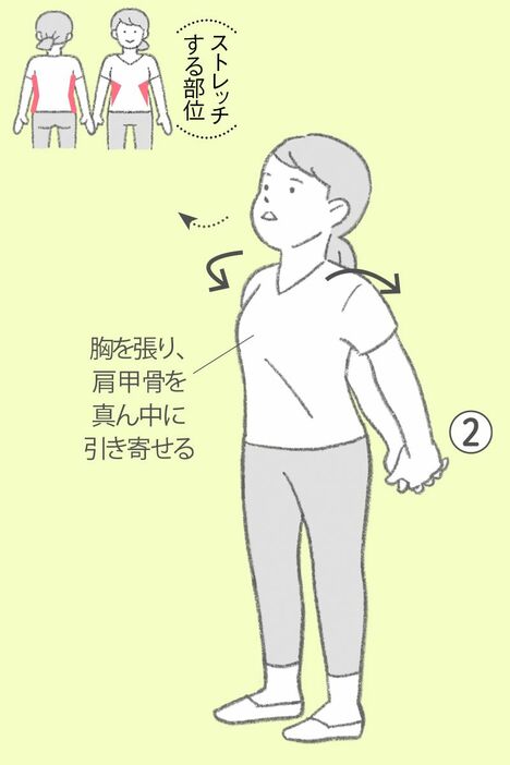 ２）息をゆっくり吐きながら、両腕を斜め下に伸ばしていく。息を吐き切ったら元の姿勢に戻る
