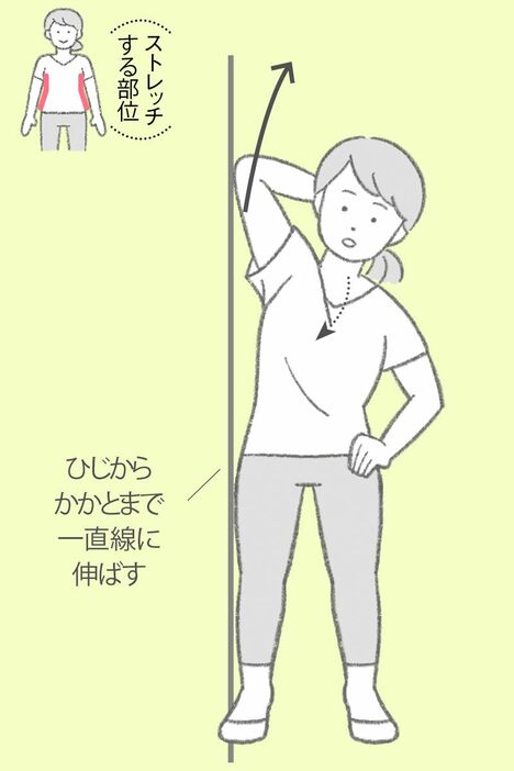 ２）息をゆっくり吐きながら、右ひじを持ち上げるように体の側面を伸ばしていく。息を吐き切ったら元の姿勢に戻る。反対側も同様に行う