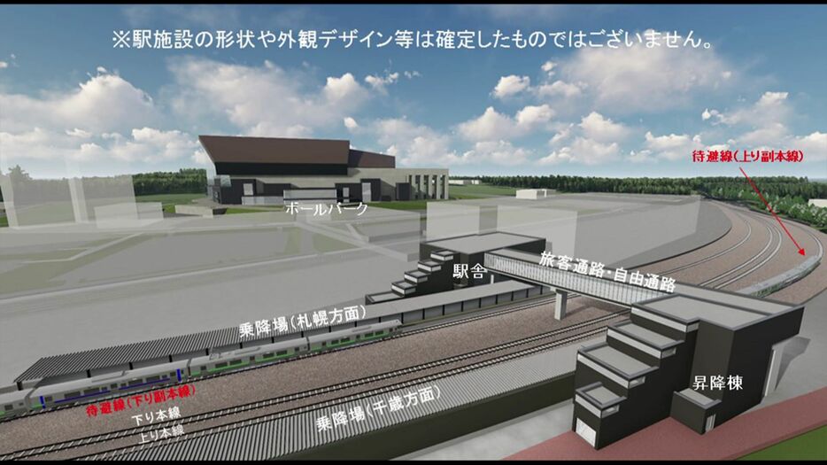 新駅の構想（提供：JR北海道）