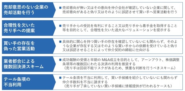 ［図表3］激しい営業競争が生むトラブル