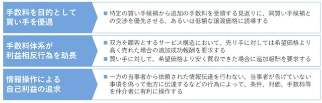 ［図表2］M＆A仲介サービスの利益相反を原因とするトラブル