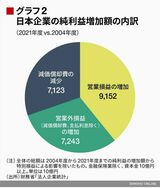 四季報オンライン