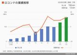 四季報オンライン