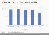 四季報オンライン