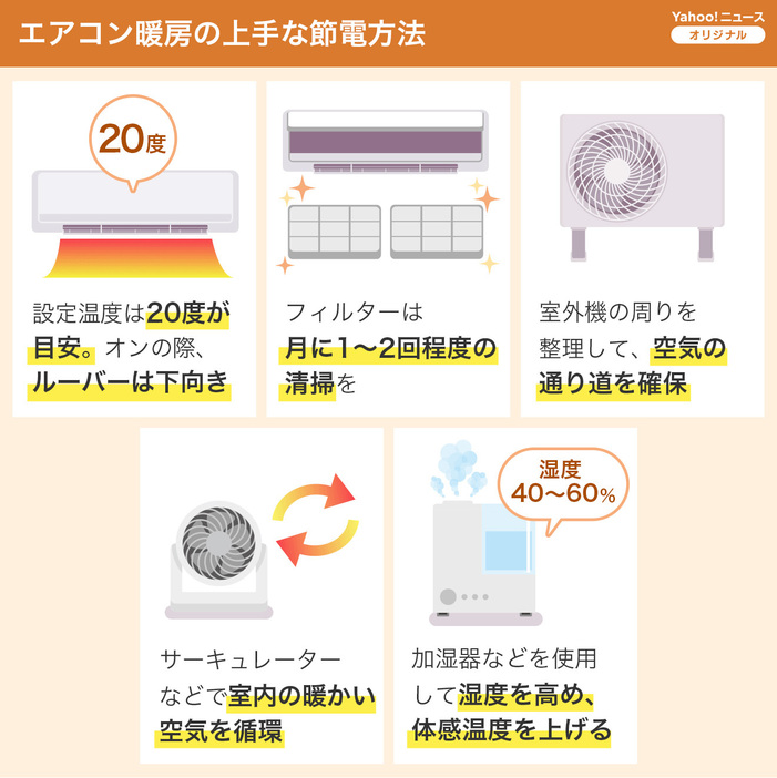 エアコン暖房の上手な節電方法（監修：丸山晴美　画像制作：Yahoo! JAPAN）
