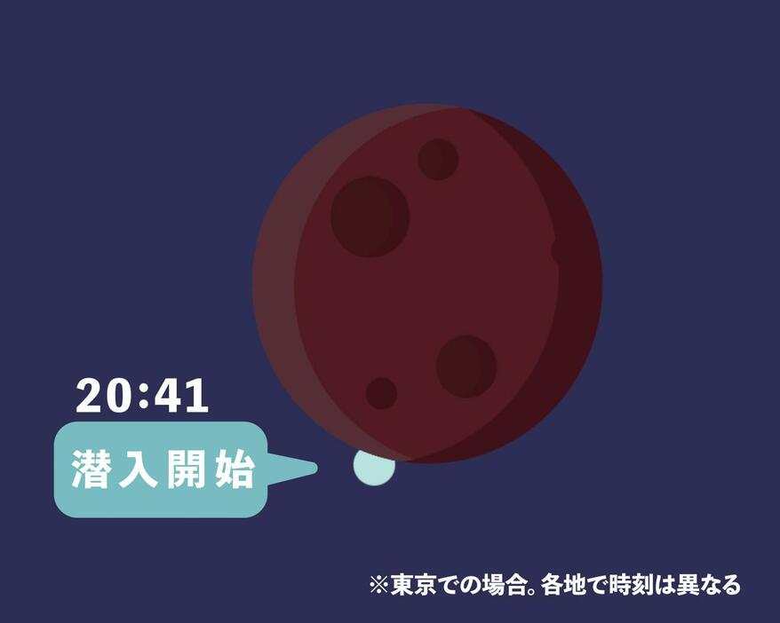 天王星食のイメージ