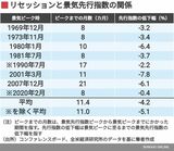 四季報オンライン