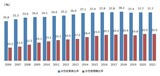 出所）雇用労働部（2020）「2020AA 男女労働者現況分析報告書」より筆者作成