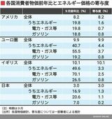 四季報オンライン