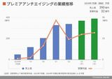 四季報オンライン