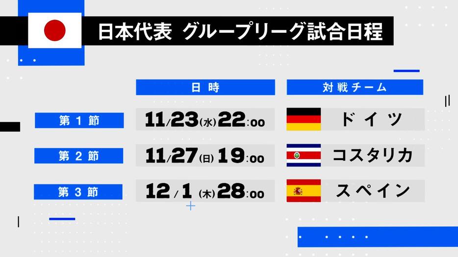 日本代表グループリーグ試合日程