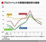 四季報オンライン