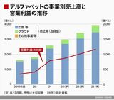 四季報オンライン