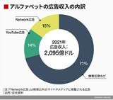 四季報オンライン