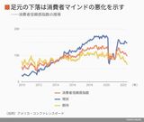 四季報オンライン