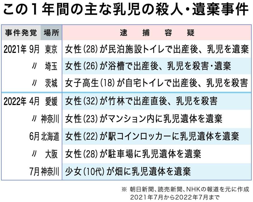 （図版：吉岡昌諒）