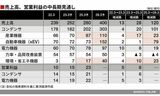 四季報オンライン