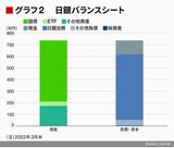 四季報オンライン