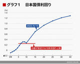 四季報オンライン