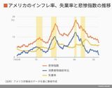 四季報オンライン