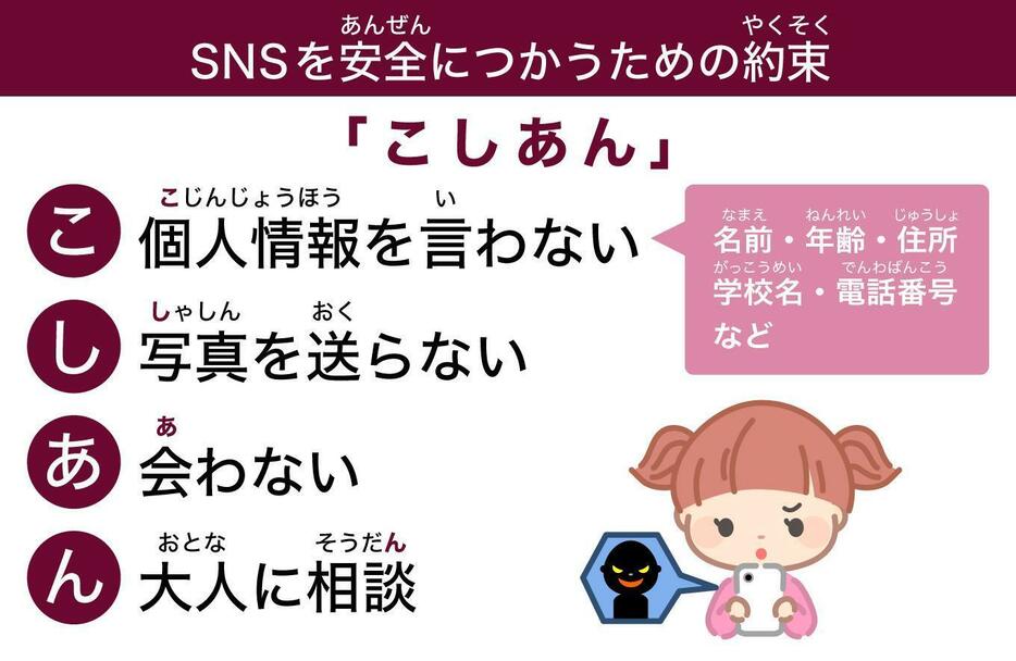 SNSを安全につかうための約束「こ・し・あ・ん」（画像制作：Yahoo! JAPAN）