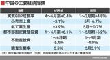 四季報オンライン