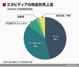 四季報オンライン