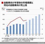 四季報オンライン