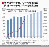 四季報オンライン