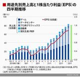 四季報オンライン