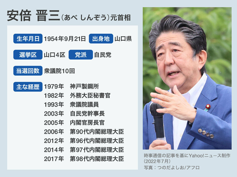 【図解】安倍晋三元首相の主な経歴