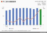 四季報オンライン