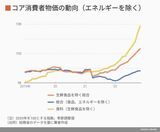 四季報オンライン